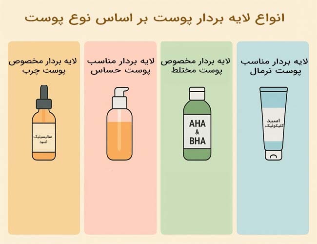 انواع لایه بردار پوست بر اساس نوع پوست