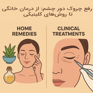 رفع چروک دور چشم